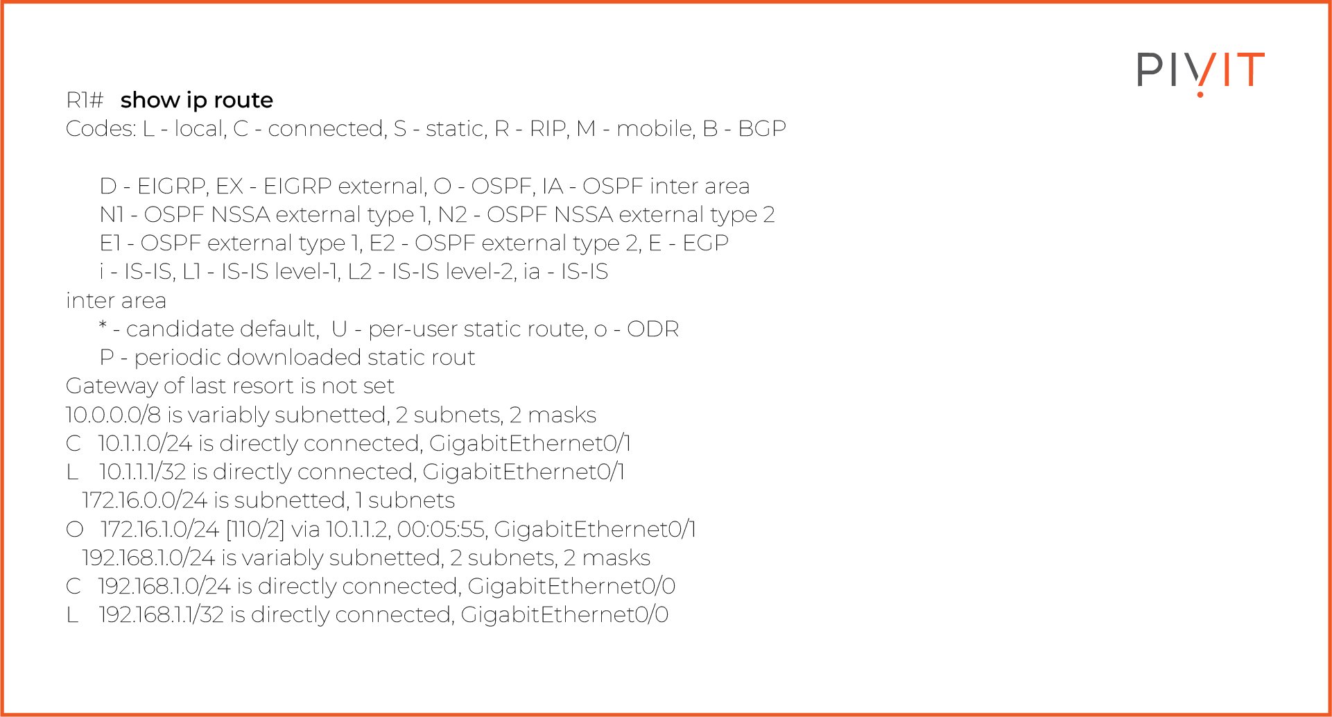 Implementing ospf